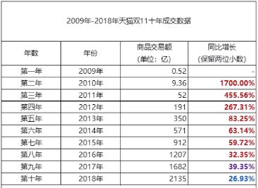 双11后实体店凉凉?不!10大信号预测实体店比电商疯狂100倍!(图8) 零食实体店品牌排行榜_零食实体店_零食实体店好做吗