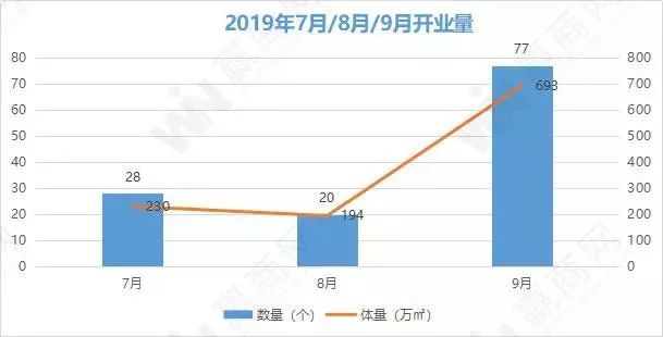 双11后实体店凉凉?不!10大信号预测实体店比电商疯狂100倍!(图9) 零食实体店_零食实体店品牌排行榜_零食实体店好做吗