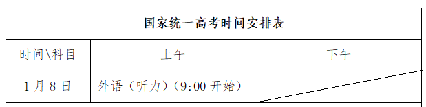 山东高考听力考试必备清单!附终极蒙题技巧(图1) 高考听力蒙答案_高考英语听力蒙题技巧_高考英语听力蒙题最牛技巧