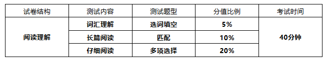 六级阅读拿下200+的人,都掌握了这几个技巧!速看>>(图1) 英语六级技巧_英语六级技巧_六级技巧英语翻译