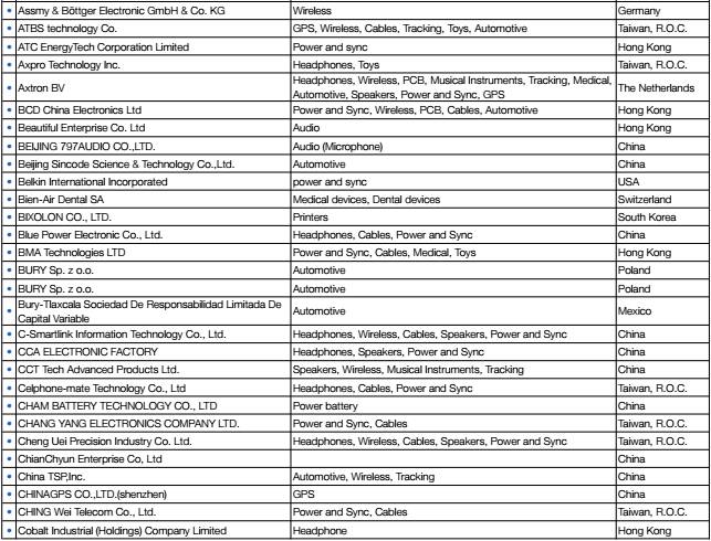 苹果的配置参数_苹果4配置参数详解_详解参数苹果配置怎么看