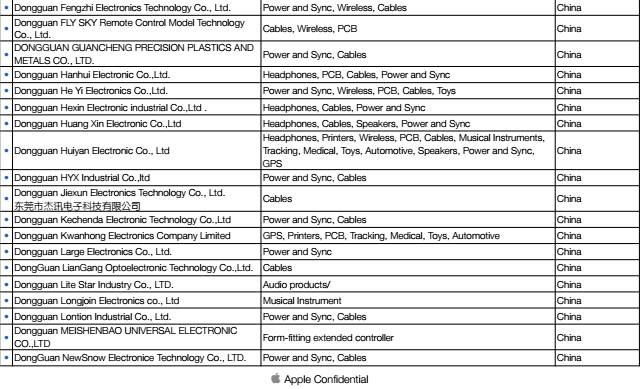 苹果4配置参数详解_详解参数苹果配置怎么看_苹果的配置参数