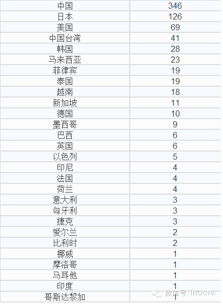 苹果4配置参数详解_苹果的配置参数_详解参数苹果配置怎么看