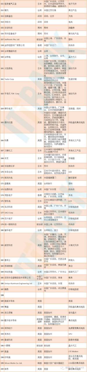 苹果4配置参数详解_详解参数苹果配置怎么看_苹果的配置参数