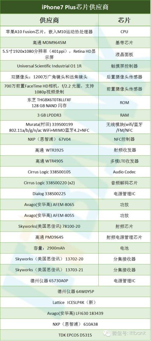 详解参数苹果配置怎么看_苹果4配置参数详解_苹果的配置参数