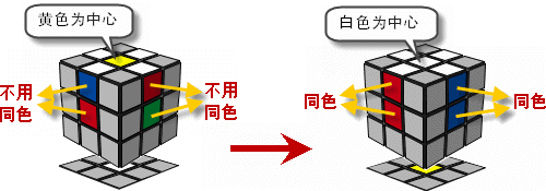 下面是三阶魔方图文教程,想直接看更好懂的(图21) 魔方教程小站_魔方小站魔方入门玩法7_魔方教程视频完整版魔方小站