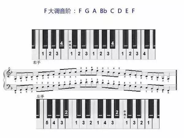 【每日美听】车尔尼599钢琴初步教程第49课(附音频、视频、琴谱外加讲解)(图5) 钢琴书车尔尼599_车尔尼钢琴初步教程599_钢琴车尼尔59916条