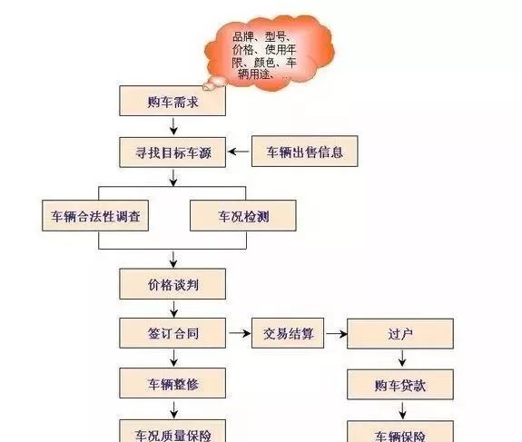 车子过户费用高吗_轿车过户费多少钱_汽车过户贵不贵