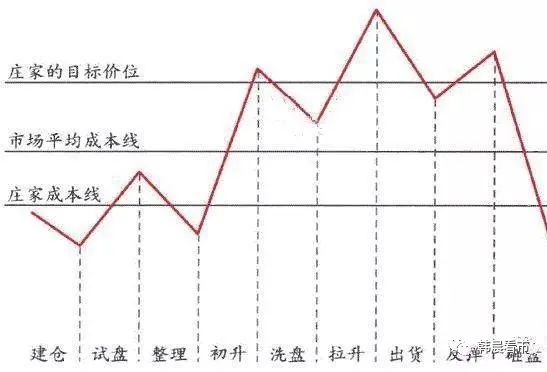 这是我用过最完美的交易方法:波浪+均线结合,堪称炒股界教科书(图2) 止损的法则_移动止损指标公式_123法则的移动止损