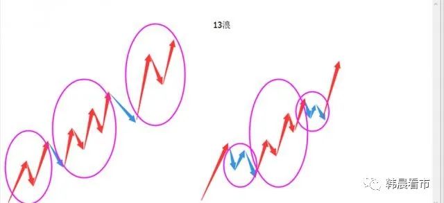 这是我用过最完美的交易方法:波浪+均线结合,堪称炒股界教科书(图11) 123法则的移动止损_移动止损指标公式_止损的法则