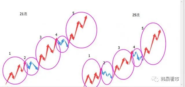 这是我用过最完美的交易方法:波浪+均线结合,堪称炒股界教科书(图12) 123法则的移动止损_移动止损指标公式_止损的法则