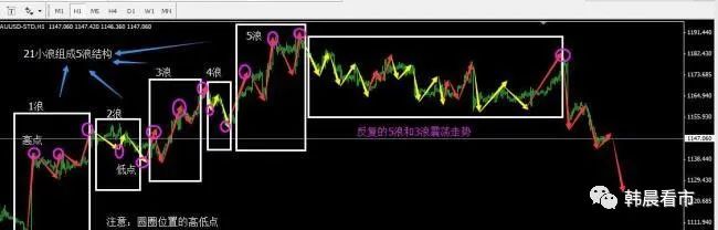 这是我用过最完美的交易方法:波浪+均线结合,堪称炒股界教科书(图13) 移动止损指标公式_止损的法则_123法则的移动止损