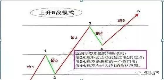 这是我用过最完美的交易方法:波浪+均线结合,堪称炒股界教科书(图14) 123法则的移动止损_移动止损指标公式_止损的法则
