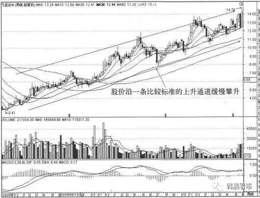 这是我用过最完美的交易方法:波浪+均线结合,堪称炒股界教科书(图4) 123法则的移动止损_止损的法则_移动止损指标公式