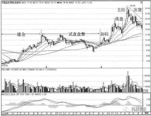 这是我用过最完美的交易方法:波浪+均线结合,堪称炒股界教科书(图5) 123法则的移动止损_止损的法则_移动止损指标公式