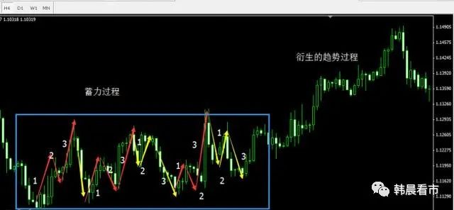 这是我用过最完美的交易方法:波浪+均线结合,堪称炒股界教科书(图7) 123法则的移动止损_移动止损指标公式_止损的法则