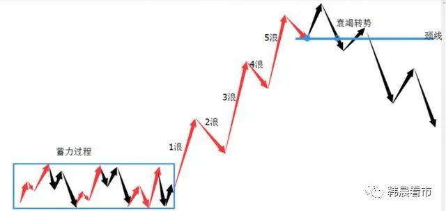 这是我用过最完美的交易方法:波浪+均线结合,堪称炒股界教科书(图8) 移动止损指标公式_止损的法则_123法则的移动止损