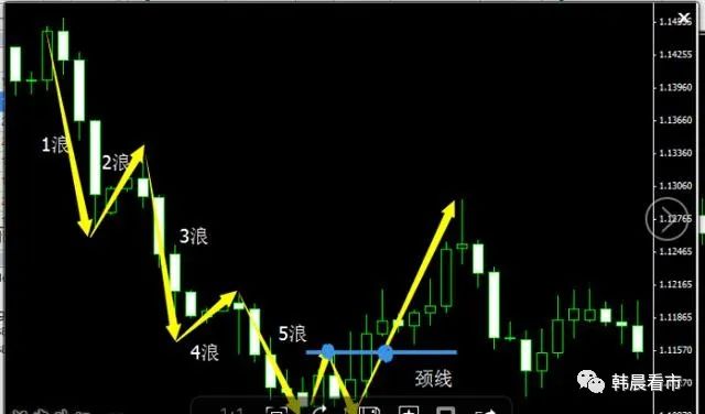 这是我用过最完美的交易方法:波浪+均线结合,堪称炒股界教科书(图9) 移动止损指标公式_止损的法则_123法则的移动止损