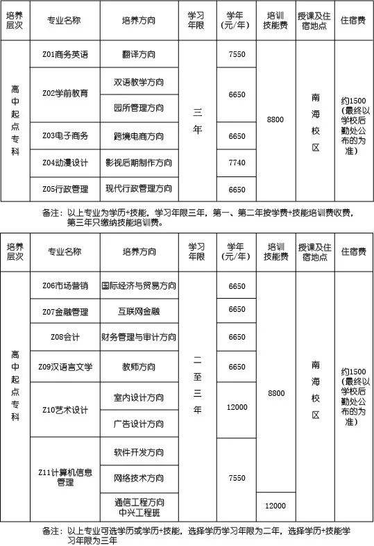 招生简章|华南师范大学开放学院应用型人才培养计划(图6) 华南师范大学南海学院招生网_华南师范大学继续教育合作机构_华南师范大学南海校区继续教育学院