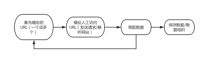 网络爬虫实战_网络爬虫技术简介_网络爬虫 技术