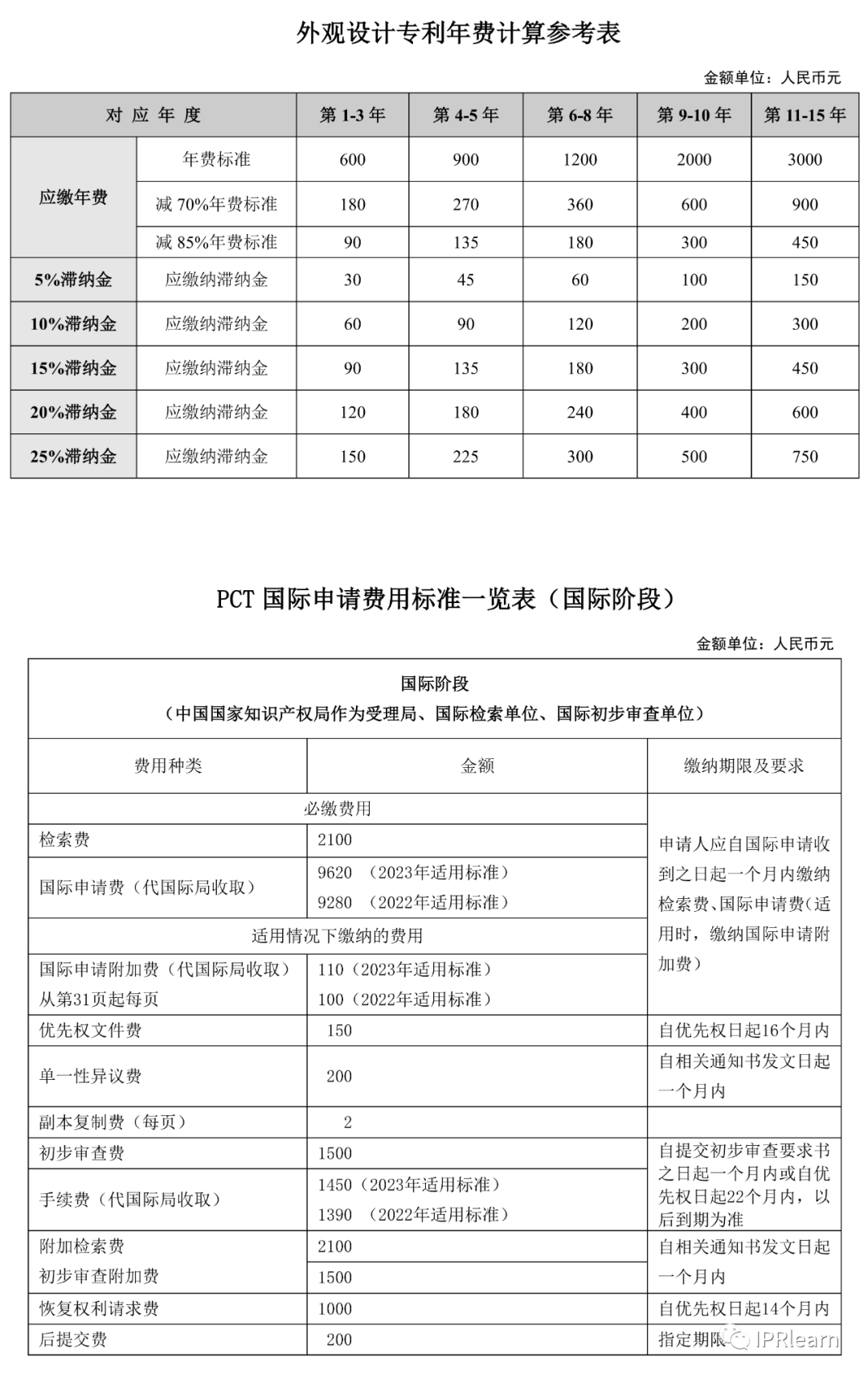 收藏!2023年国知局专利费用标准及缴费服务指南(图4) 发明专利的模板_方法类发明专利模板_发明型专利模板