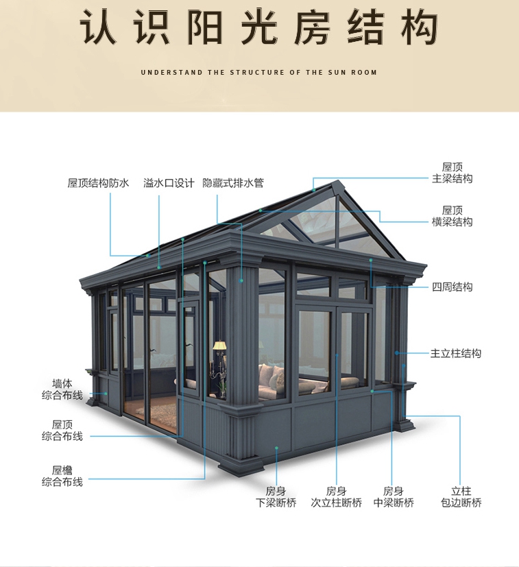 北京别墅阳光房电动平移天井盖顶封露台钢结构夹胶玻璃阳光房定制(图1)