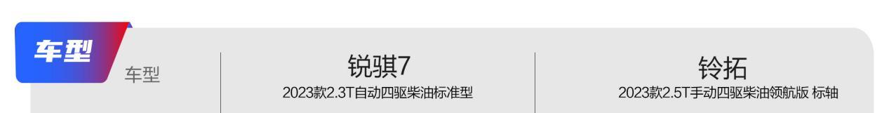 日系皮卡谁更强? 日产锐骐7对比五十铃铃拓(图2) 2