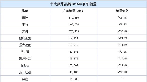 雷克萨斯何以成了“慢公司”?(图4) 新车评网女主持人_女车评主持人有谁_新车评女主持人miu