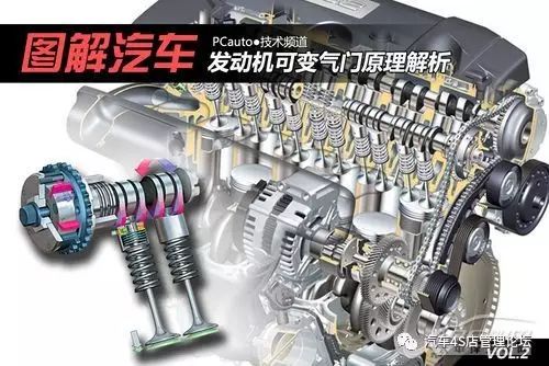 发动机直喷技术有哪些_发动机直喷技术_直喷式发动机汽车