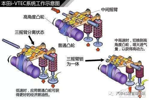 直喷式发动机汽车_发动机直喷技术_发动机直喷技术有哪些