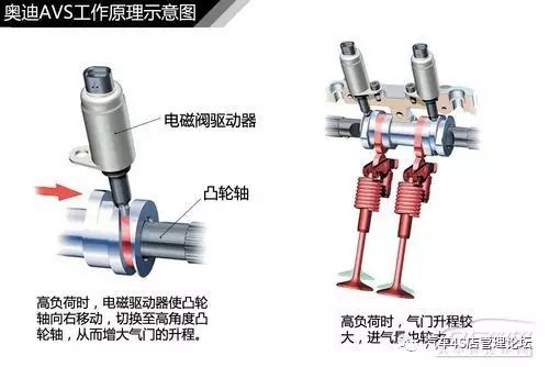 发动机直喷技术_直喷式发动机汽车_发动机直喷技术有哪些