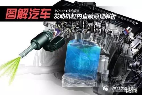 发动机直喷技术有哪些_直喷式发动机汽车_发动机直喷技术