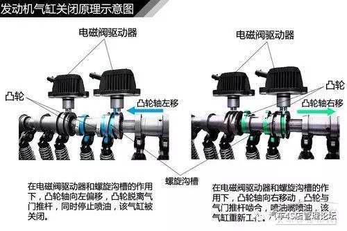 发动机直喷技术有哪些_直喷式发动机汽车_发动机直喷技术