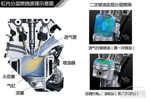 发动机直喷技术有哪些_发动机直喷技术_直喷式发动机汽车