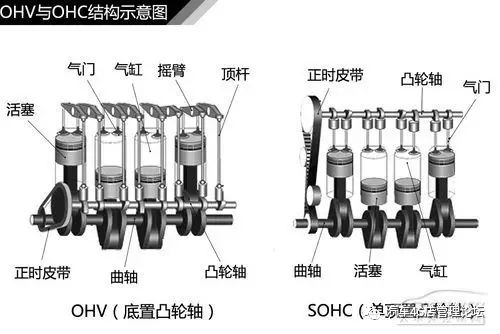 直喷式发动机汽车_发动机直喷技术_发动机直喷技术有哪些
