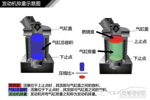 直喷式发动机汽车_发动机直喷技术有哪些_发动机直喷技术