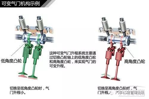 直喷式发动机汽车_发动机直喷技术有哪些_发动机直喷技术
