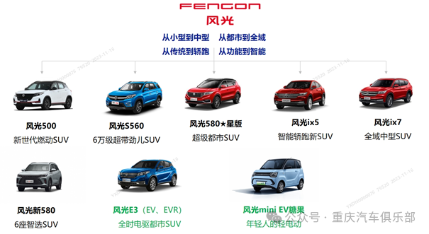 重庆汽车产业链最新主机厂企业盘点(图10) 重庆恒通客车最新消息_重庆客车时间表_重庆客车