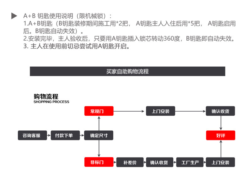 FX富新 艺睿 双面黑色甲级防盗门家用进户指纹锁水性聚氨酯发泡门(图32)