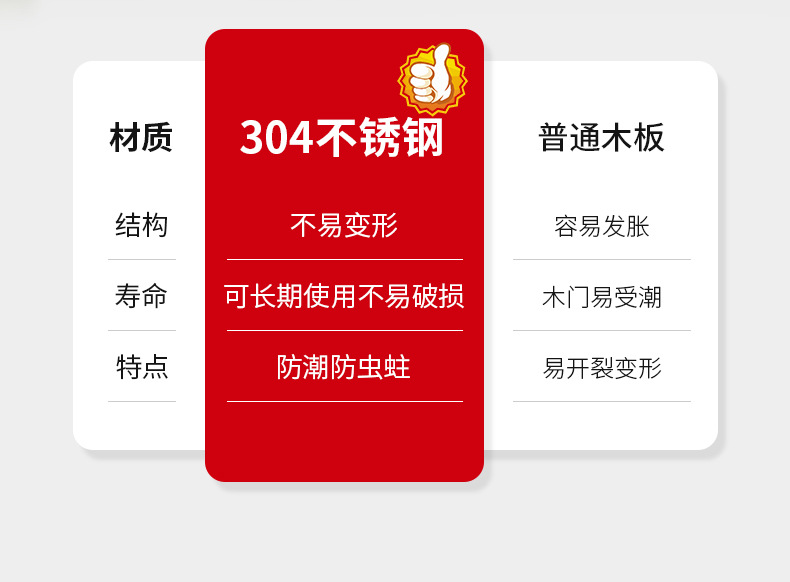 304不锈钢门出租屋门加厚不锈钢门防盗门卫生间门单开宿舍门定制(图6)