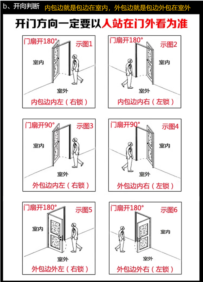 304不锈钢门单门阳台浴室防盗门农村家用进户门加厚入户定制大门(图7)