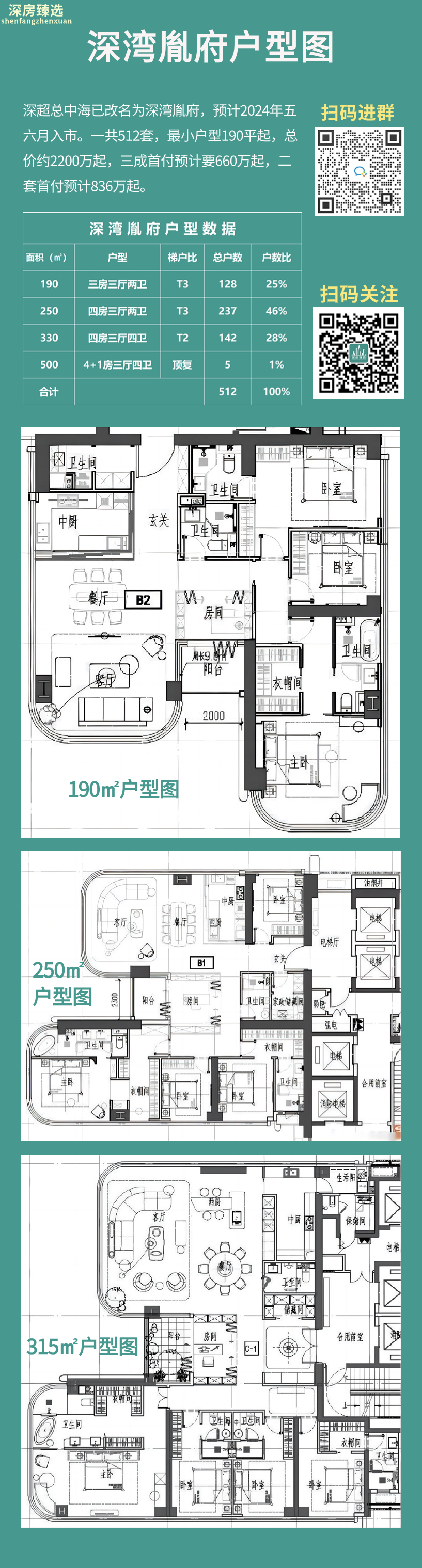 中海深超总户型图曝光！