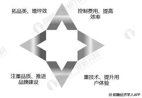 互联网家装从“多头”走向“寡头”，土巴兔一家独大占比超80%