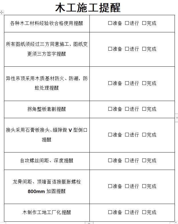 自己找工人装修又踩坑?浅谈自己找工人和找专业装修队的区别(图5) 装修网装修小妙招大分享_装修网是什么意思_比一比装修网怎么样
