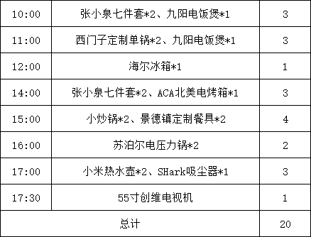 逛展攻略来了!本周末,带你去抄底大牌全屋定制、品牌家具家电(图12) 家具五金配件采购商_家具五金配件哪家优惠_家具五金配件价格