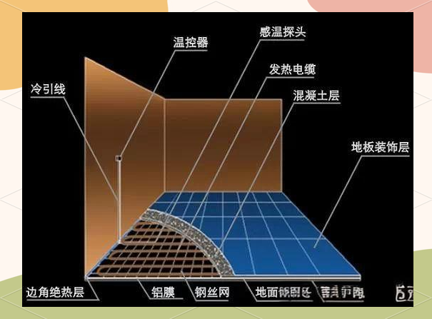 家庭采暖新选择：电地暖的优劣及安装注意事项