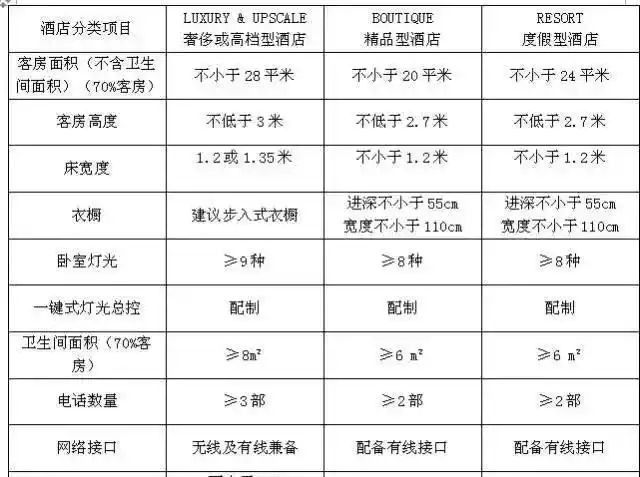 酒店公寓装修_公寓式酒店装修设计_酒店式公寓装修标准