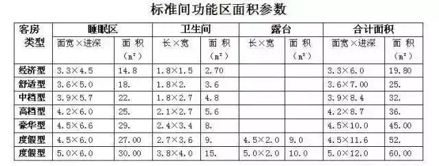 酒店公寓装修_公寓式酒店装修设计_酒店式公寓装修标准