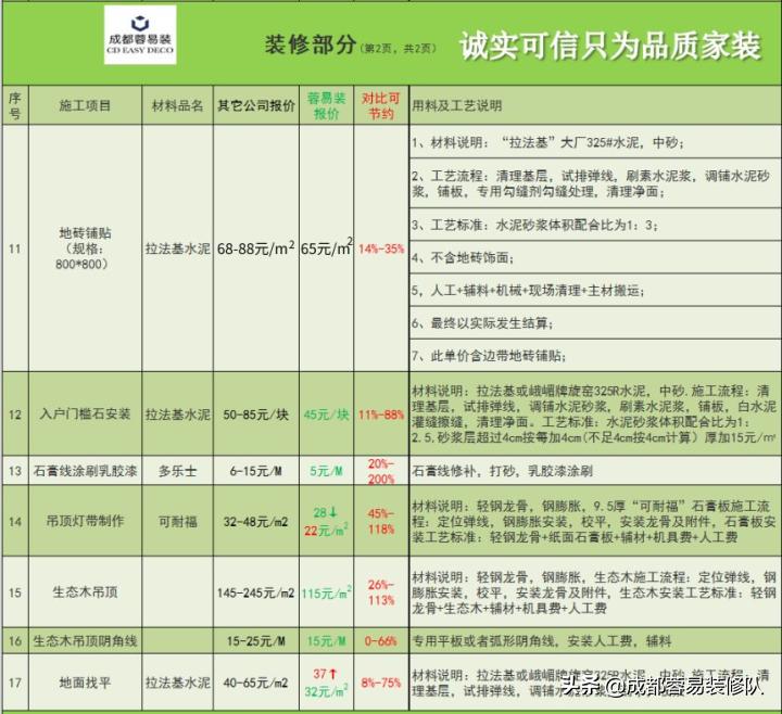 成都装修队推荐哪个比较好(图2) 出租房装修成都公司有哪些_成都出租房装修公司_出租房装修成都公司哪家好