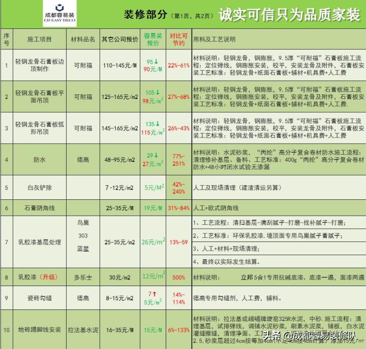 成都装修队推荐哪个比较好(图3) 成都出租房装修公司_出租房装修成都公司有哪些_出租房装修成都公司哪家好